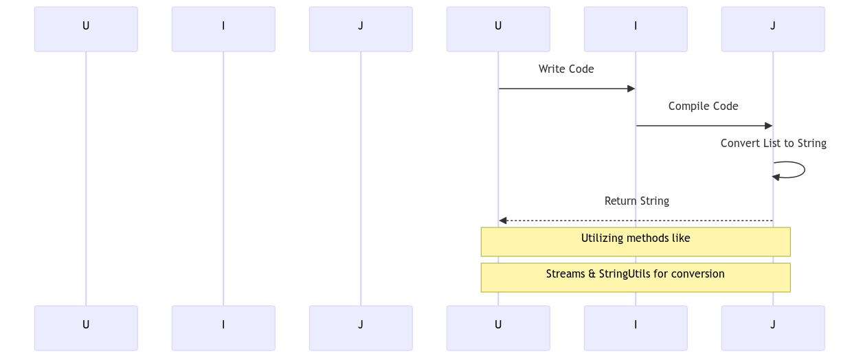 java list string