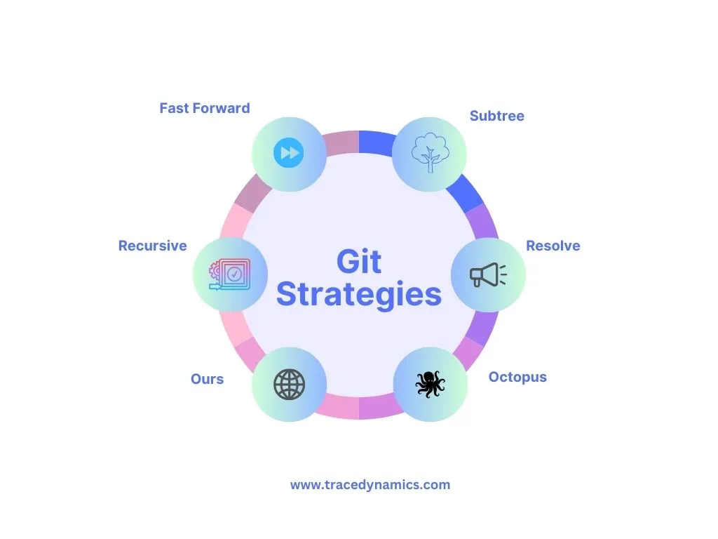 Git Merging Strategies